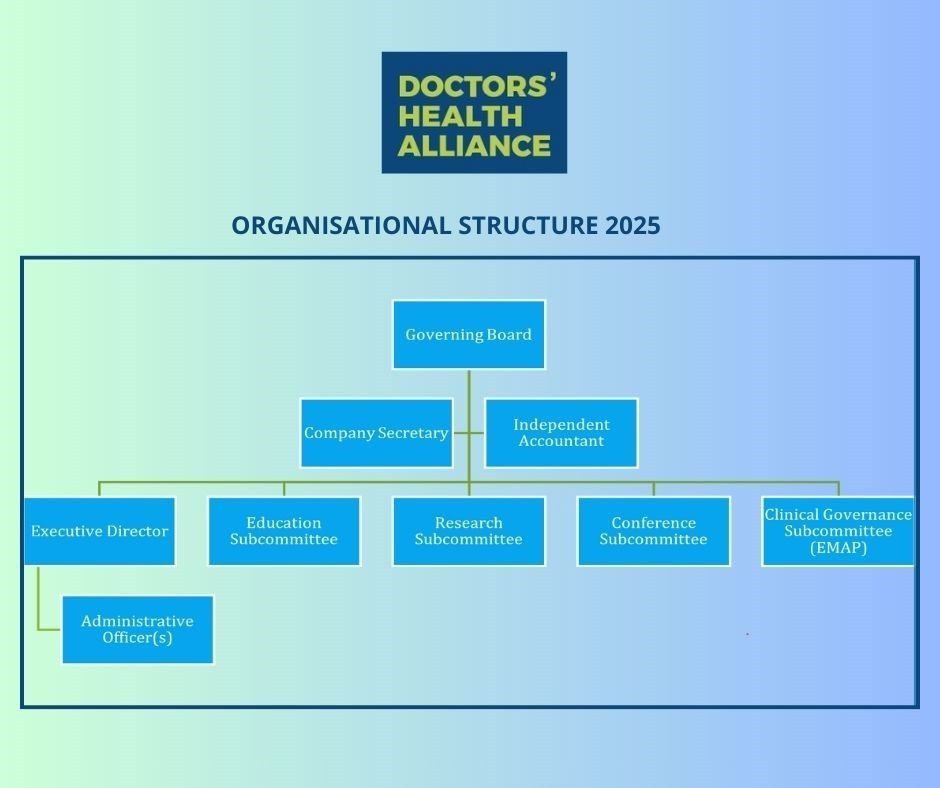 DHA ORG CHART 2025