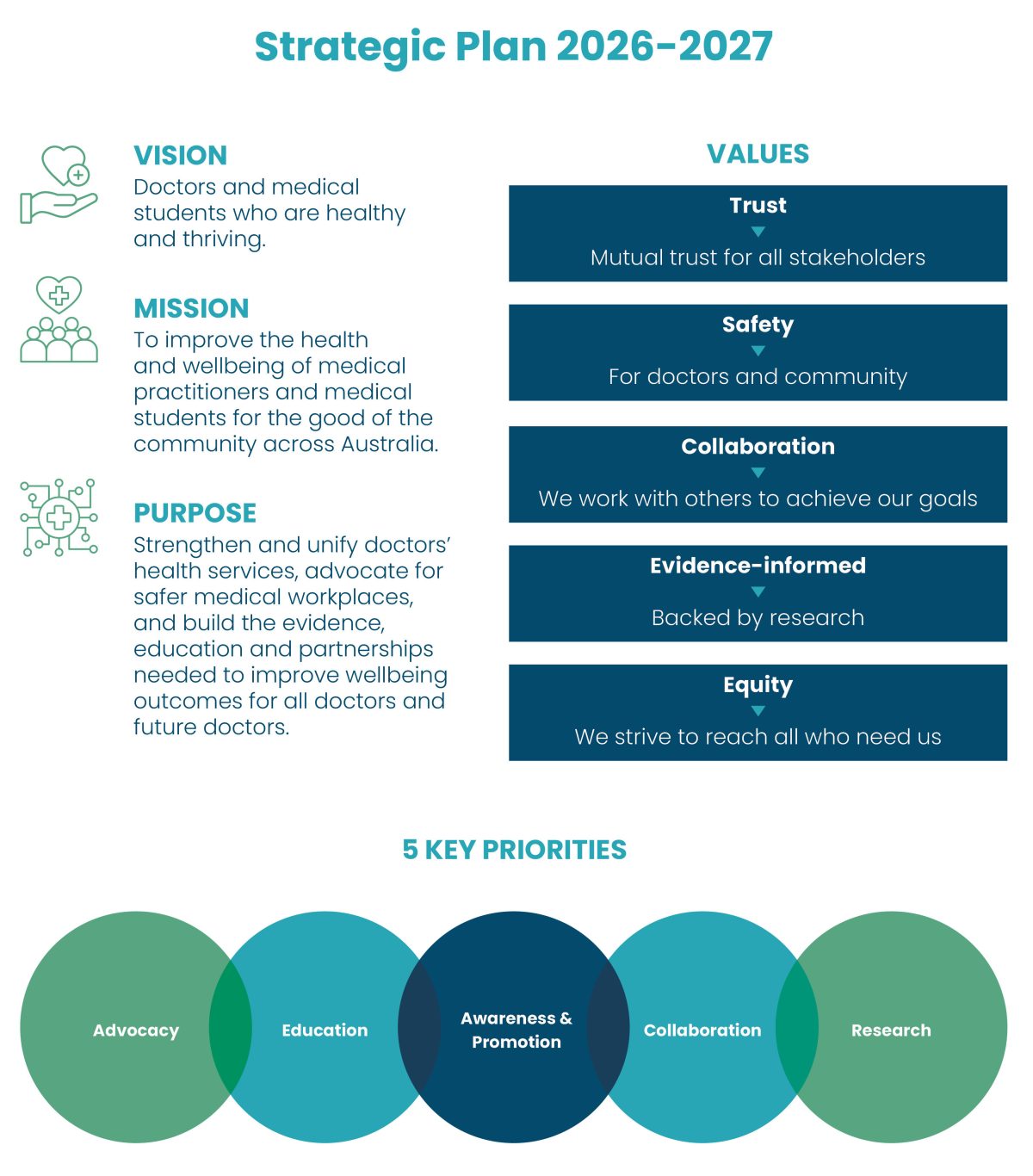 Doctors Health Alliance Strategic Plan2026 2027 web graphic